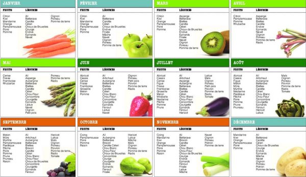 Liste Fruits Et Legumes Saison Calendrier France Imprimer Pdf Santa Mila